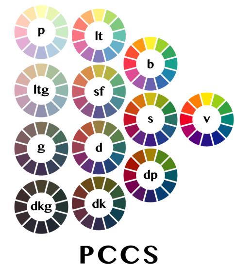 色彩与心理学在生活中的应用,色彩心理学测试自己的性格