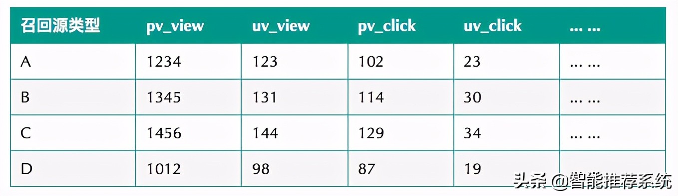 电商推荐指标,电商常用数据指标有哪些