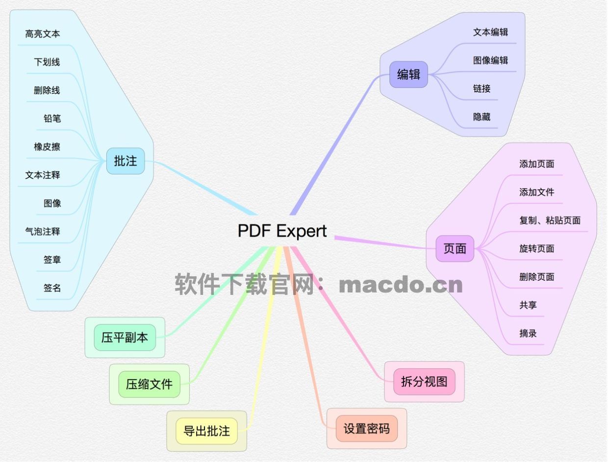 mac公认最好免费的pdf编辑软件,mac推荐的免费python软件