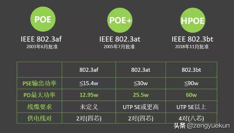 干货常见的poe问题一次说清楚,poe供电常见问题