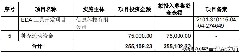 证监会公告华大九天,华大九天与安路科技