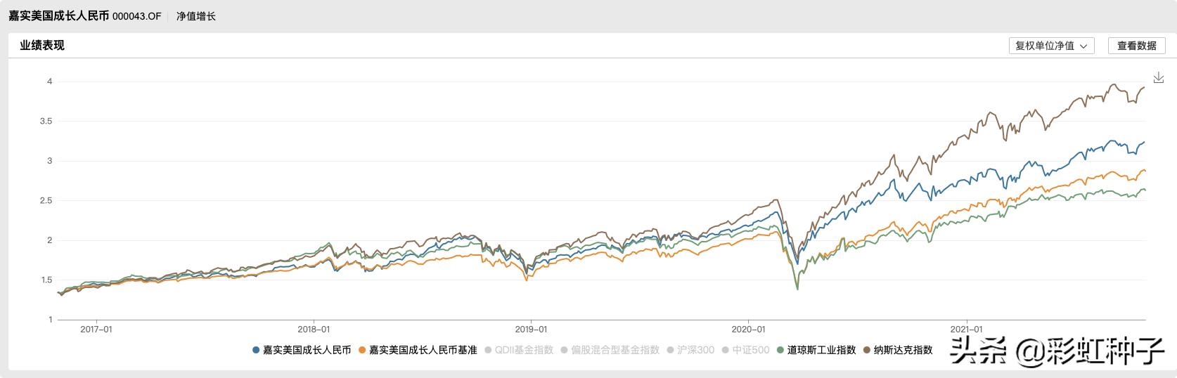 嘉实基金000751净值,嘉实基金哪个最值得买