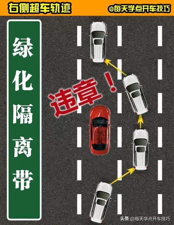 什么情况下可以判断可以超车,哪几种情况不属于右侧超车