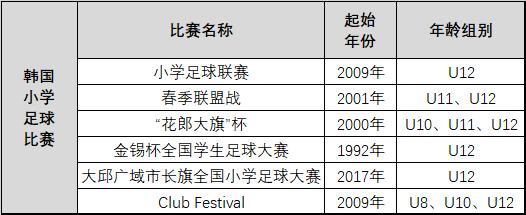 韩国青训足球训练强度,韩国足球青训是怎么搞的
