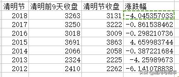 清明节后股市涨跌,清明节前后股票涨跌