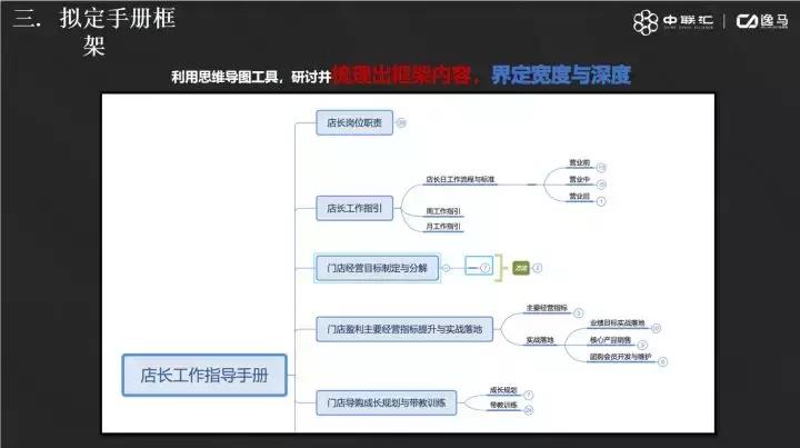 连锁的标准化怎么做,连锁管理就一定要标准化吗