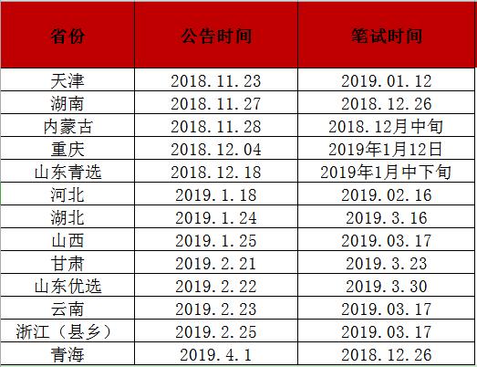 选调生的前途同公务员哪个好,选调生和公务员的区别哪个难考