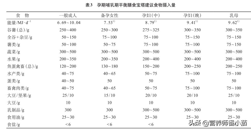 十月怀胎一朝分娩注意营养及休息,怀胎十月营养补充大全