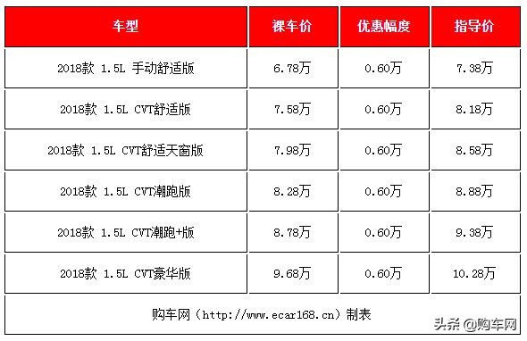 2022款新车10万左右落地合资两厢车,五万左右两厢小型车新车推荐