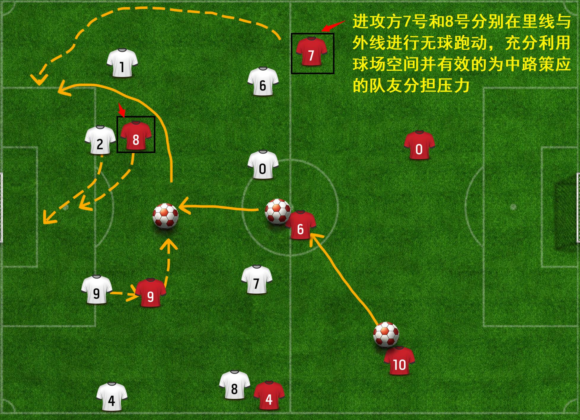 高位挡拆战术3v3,高位挡拆的进攻技巧