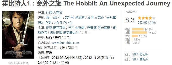 全球破10亿票房的电影合集,小丑电影票房破10亿美金