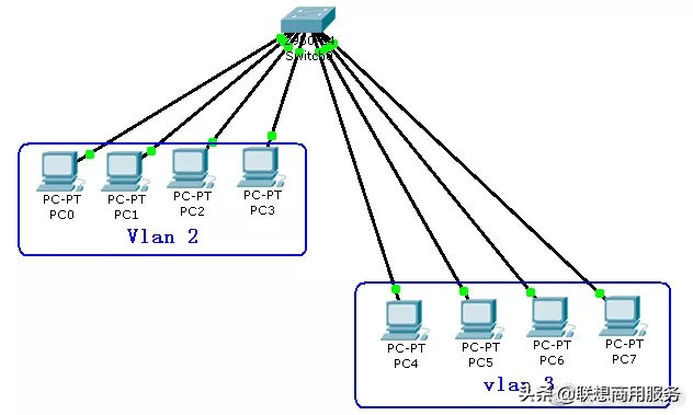 网络运维网络结构,网络基础架构知识