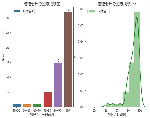 描述性统计分析具体步骤,描述性统计分析变异系数大小