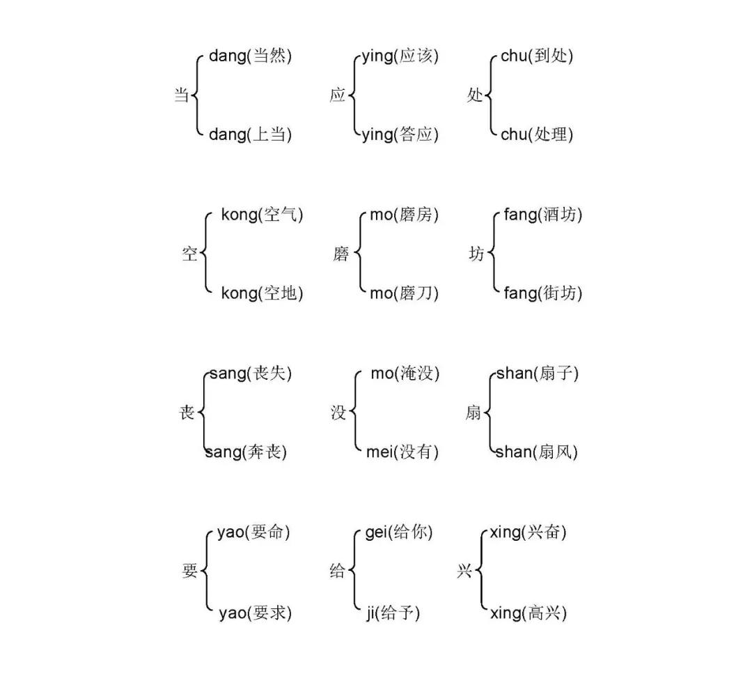 三年级17课古诗三首多音字组词,三年级语文下册生字组词整顿