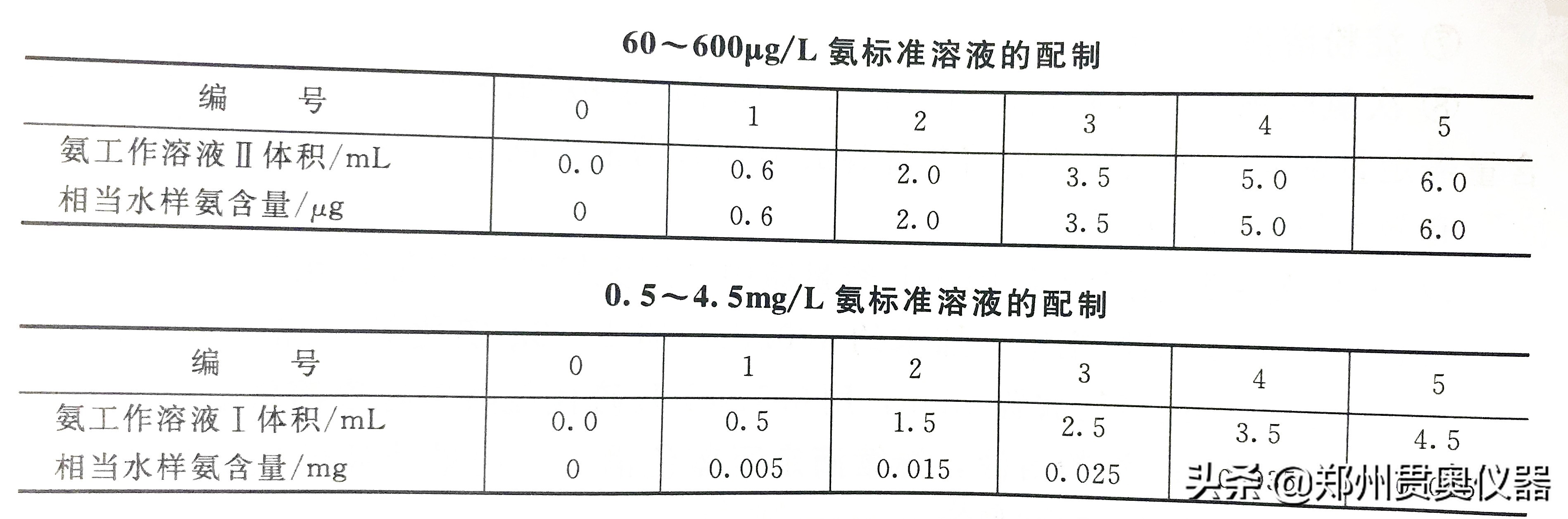 苯酚的吸光度的测量,废水中苯酚含量的测定方法