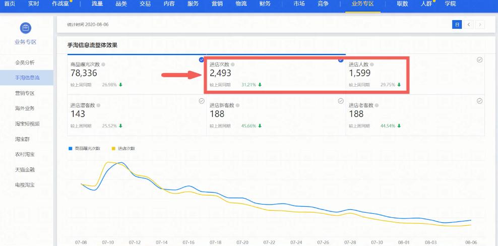 教你一个小技巧快速引爆新品流量,怎么扩大单品推荐流量