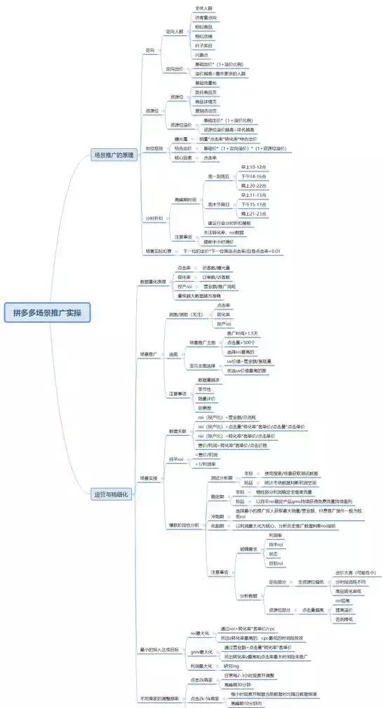 拼多多免费流量的核心是什么,拼多多免费流量思路是什么