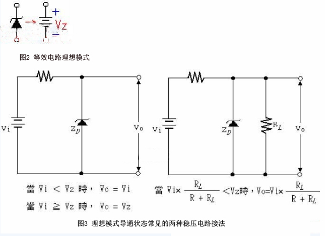 稳压二极管的作用和工作原理,稳压二极管的稳压原理是什么