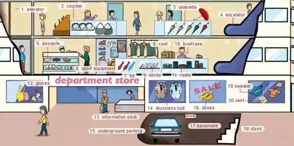 家长收藏孩子受益好物推荐,儿童英语物品词汇大全