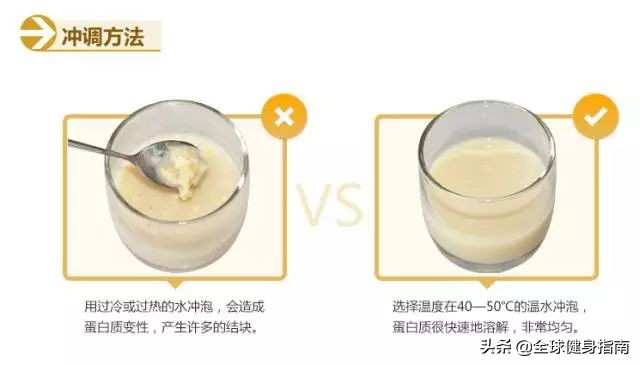 补剂的基本知识和方法,什么牌子的补剂最全面