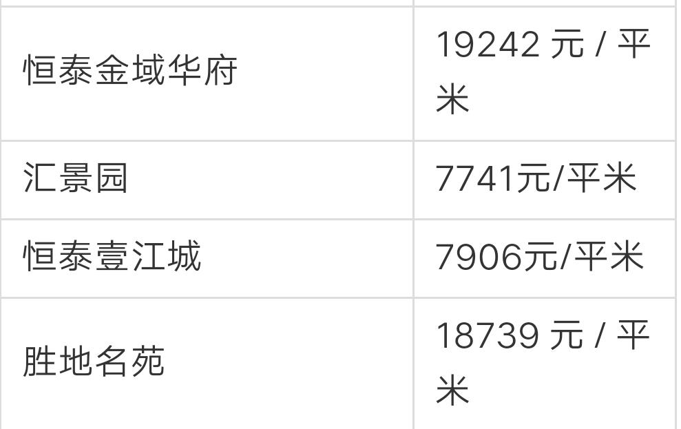 宁波奉化荣安艺尚湾房价前景,奉化江口绿城房价多少一平方啊