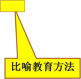 高考语文修辞讲解,高考常考的修辞方法题