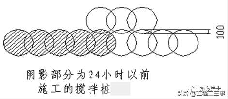 水泥搅拌桩每米水泥用量计算方法,单轴双轴三轴水泥搅拌桩施工动画