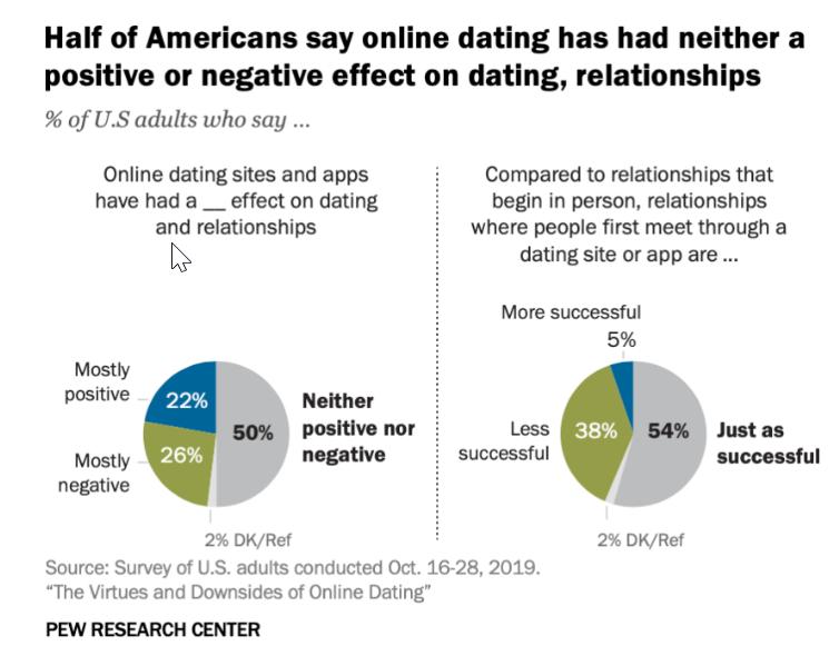 国外交友约会app排行榜前十名,在交友app上约会