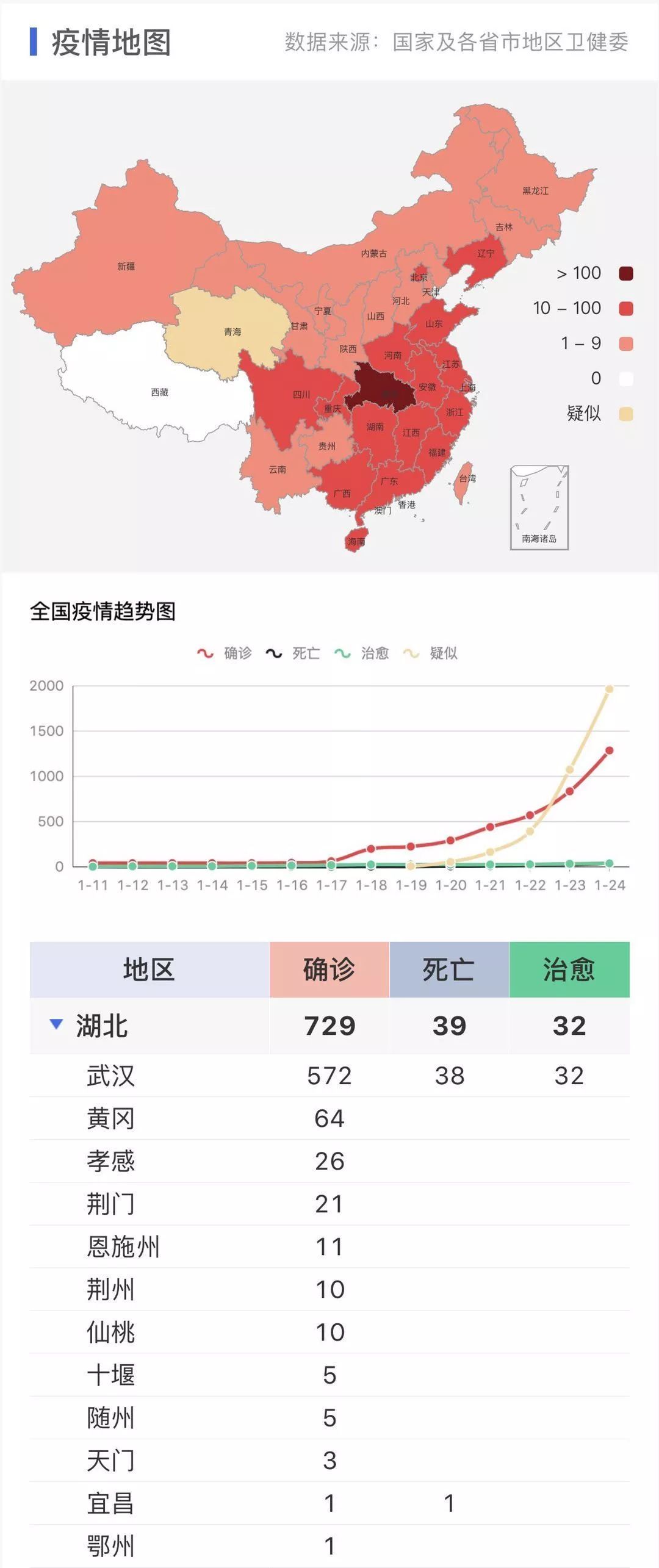 进出北京高速封路？谣言！全市35座地铁站进站要测体温