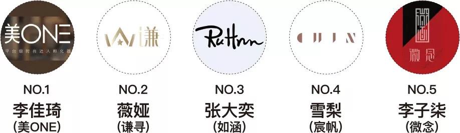 电商直播排名前十,2019电商带货主播排行榜