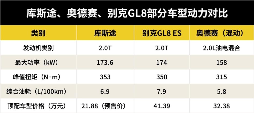 北京地区北京现代库斯途最新优惠,现代库斯途优惠约5万元
