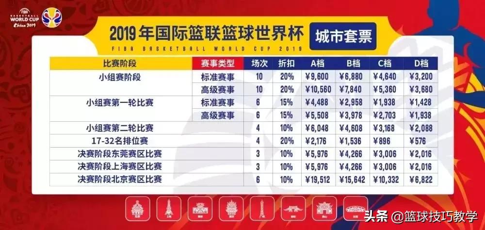 篮球世界杯比赛票价,2019年篮球世界杯门票多少钱