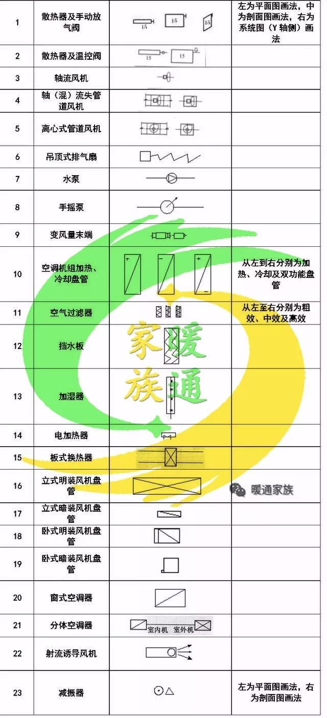 cad给排水图如何生成消防图,cad消防灭火器图标符号大全