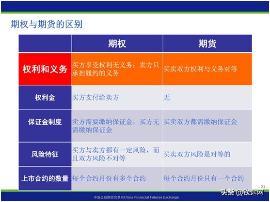 15分钟通俗易懂了解期权,如何通俗地解释期权的概念和特点