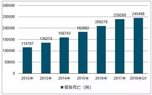 全国85万人报告感染艾滋病，这个因素是主要传播途径……