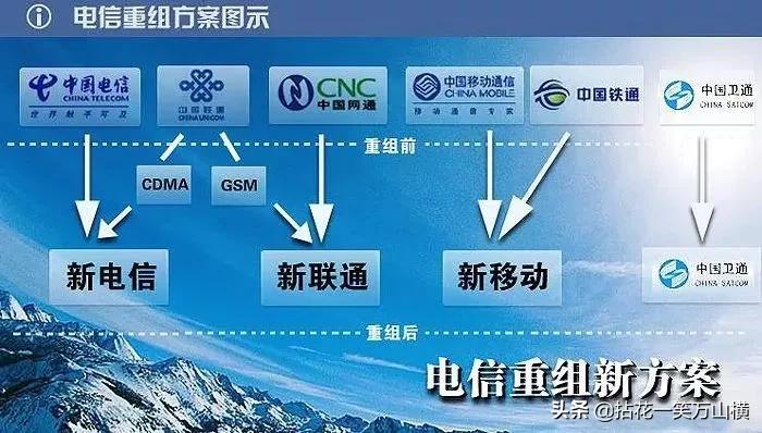 分分合合，相爱相杀！5分钟带你看懂三大运营商的前世今生（上）