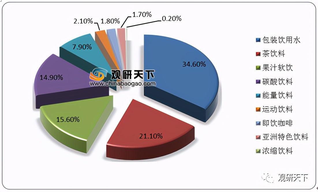 我国凉茶市场的概况,凉茶市场下降