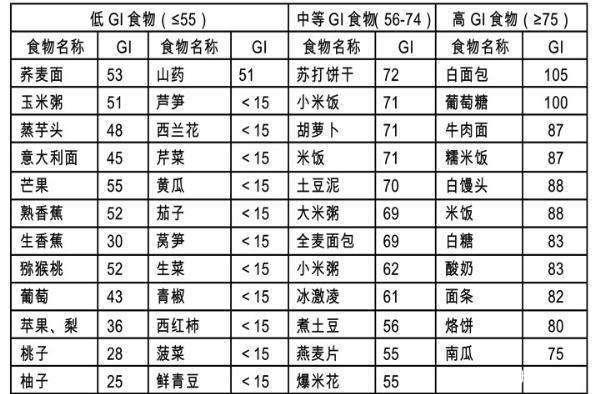 想要生孩子？备孕只吃叶酸够吗？备孕膳食指南：教你3招轻松怀孕