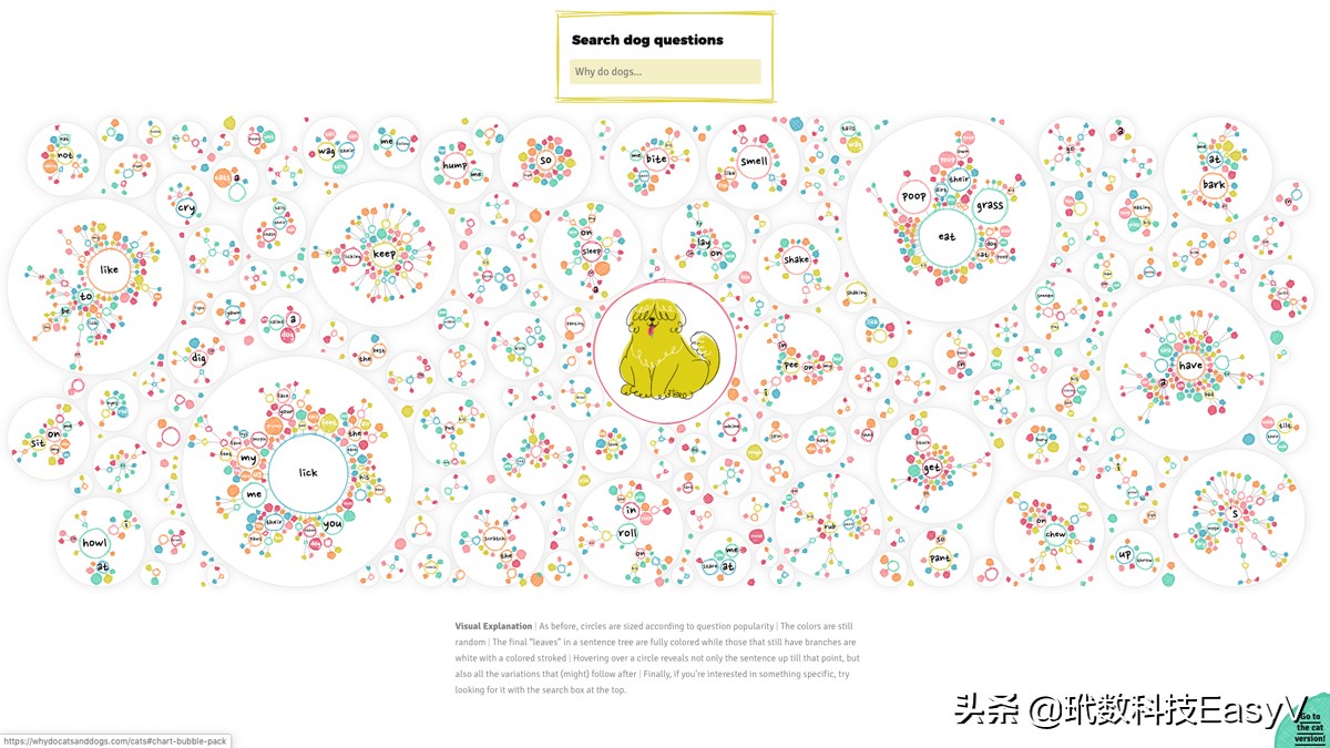 数据分析10个成功案例,健康数据可视化案例