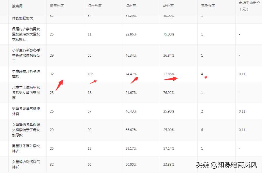 拼多多怎么增加权重和自然流量,拼多多新链接怎么快速增加权重