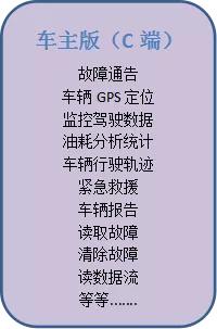 鑽ｅ畨杞︽湇,鑽ｅ畨姹借溅鏈嶅姟