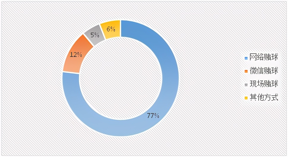 网络黑产犯罪是什么,网络黑产犯罪