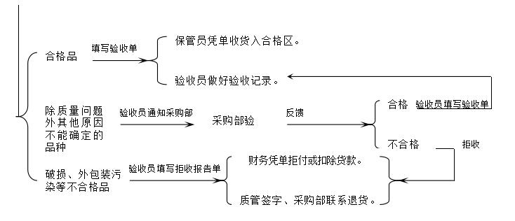 连锁药店运营管理过程的认知感受,连锁药店质量管理思路及措施