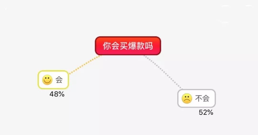 优衣库夏日宝藏必买,优衣库最值得买的配饰