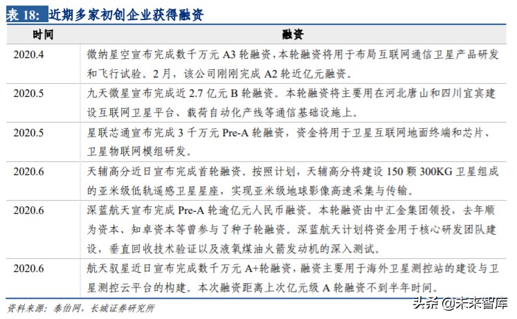 通信板块投资机会,通信行业如何整体投资
