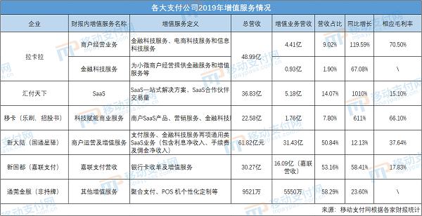 2019年非银行支付机构,支付机构重新划分