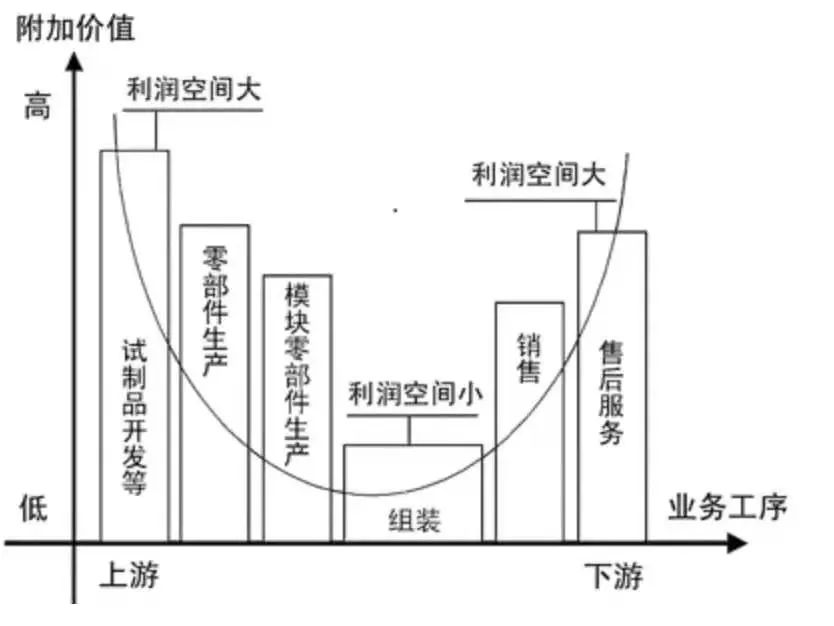 红米行业老大哥,红米2022年投入研发多少亿
