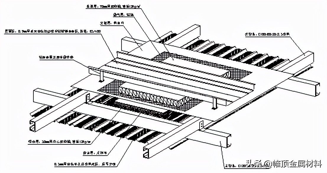 铝镁锰仿古瓦安装步骤教程,铝镁锰金属屋面板安装与施工