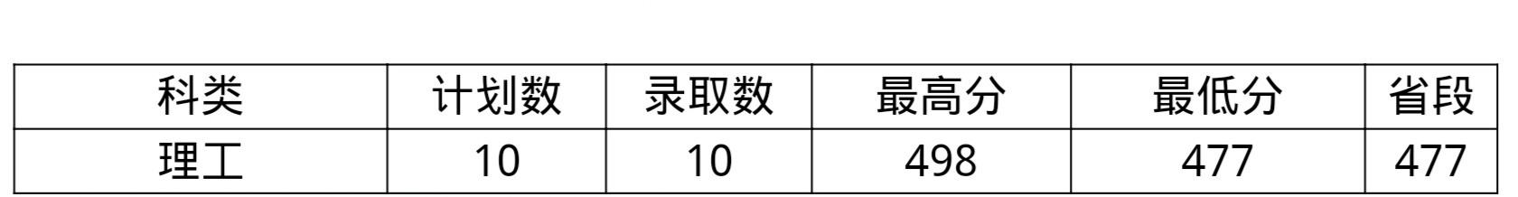 黑龙江中医药大学2019录取分数线,黑龙江中医药大学2019录取分数
