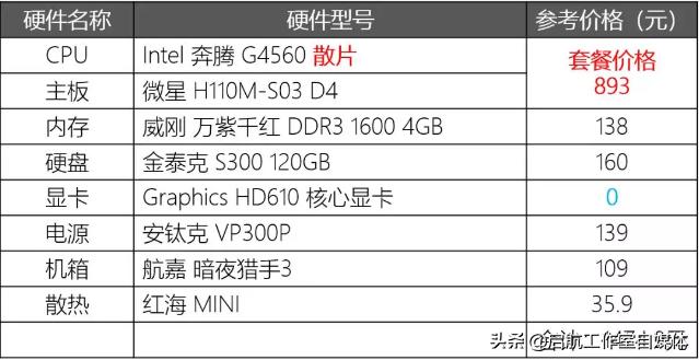 组装台式电脑2000到3000配置清单,2022游戏电脑4000元组装配置推荐